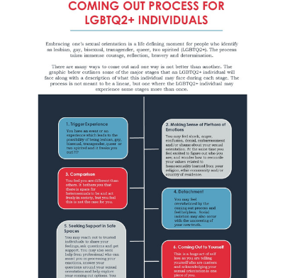Infographics